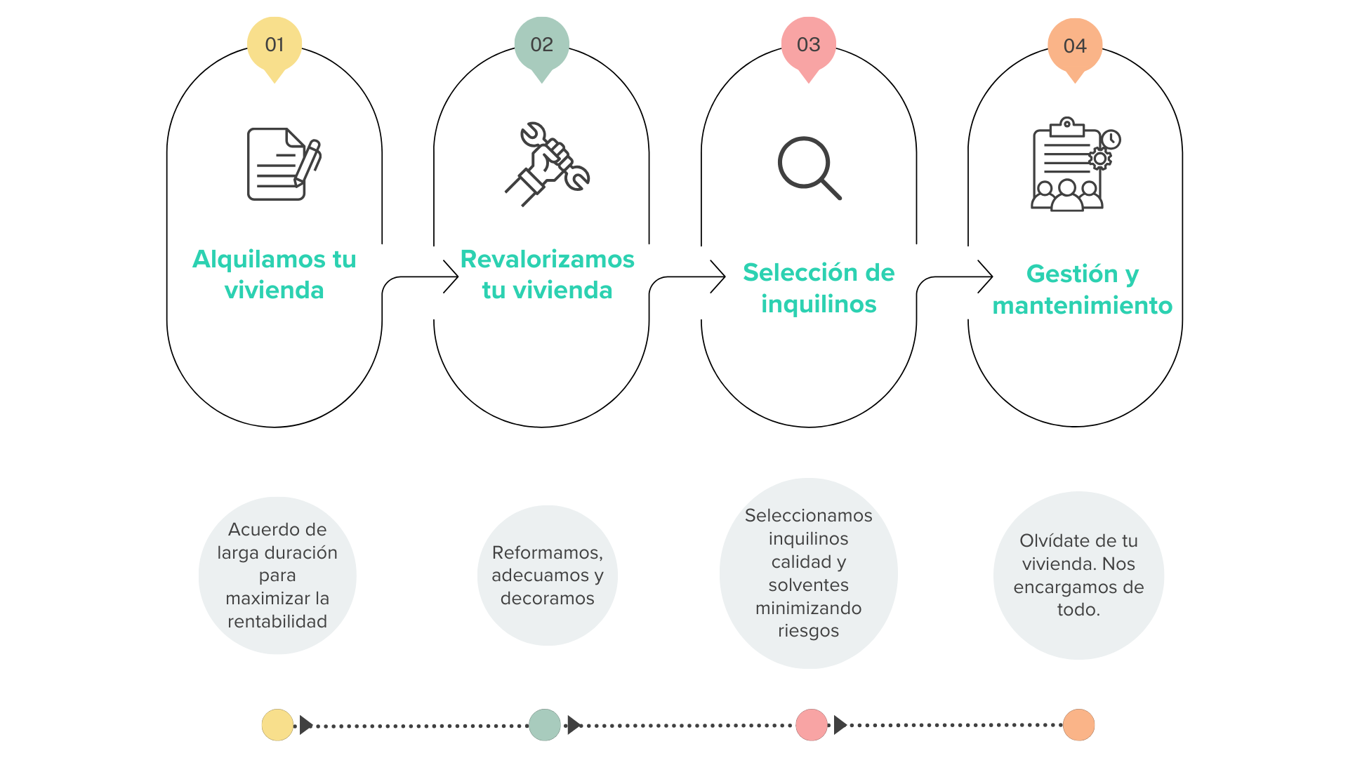 Diagrama TheTopRent (1)